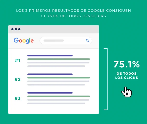 resultados organicos seo